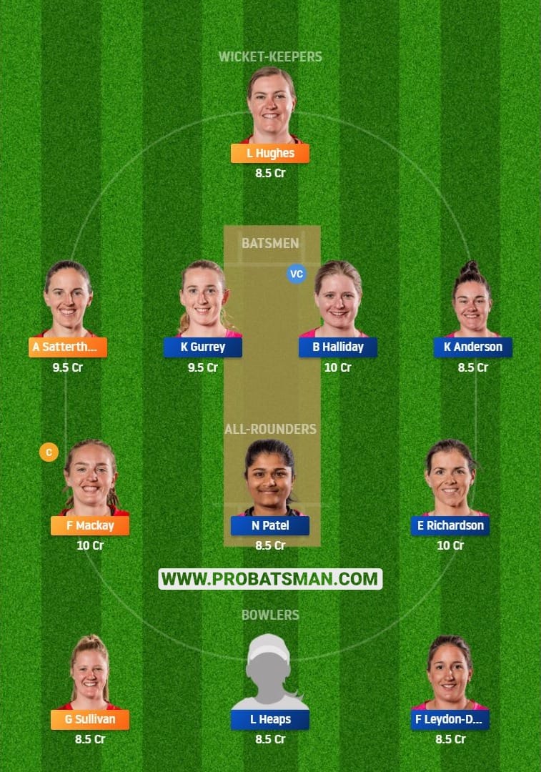 CM-W vs NS-W Dream11 Fantasy Team Predictions