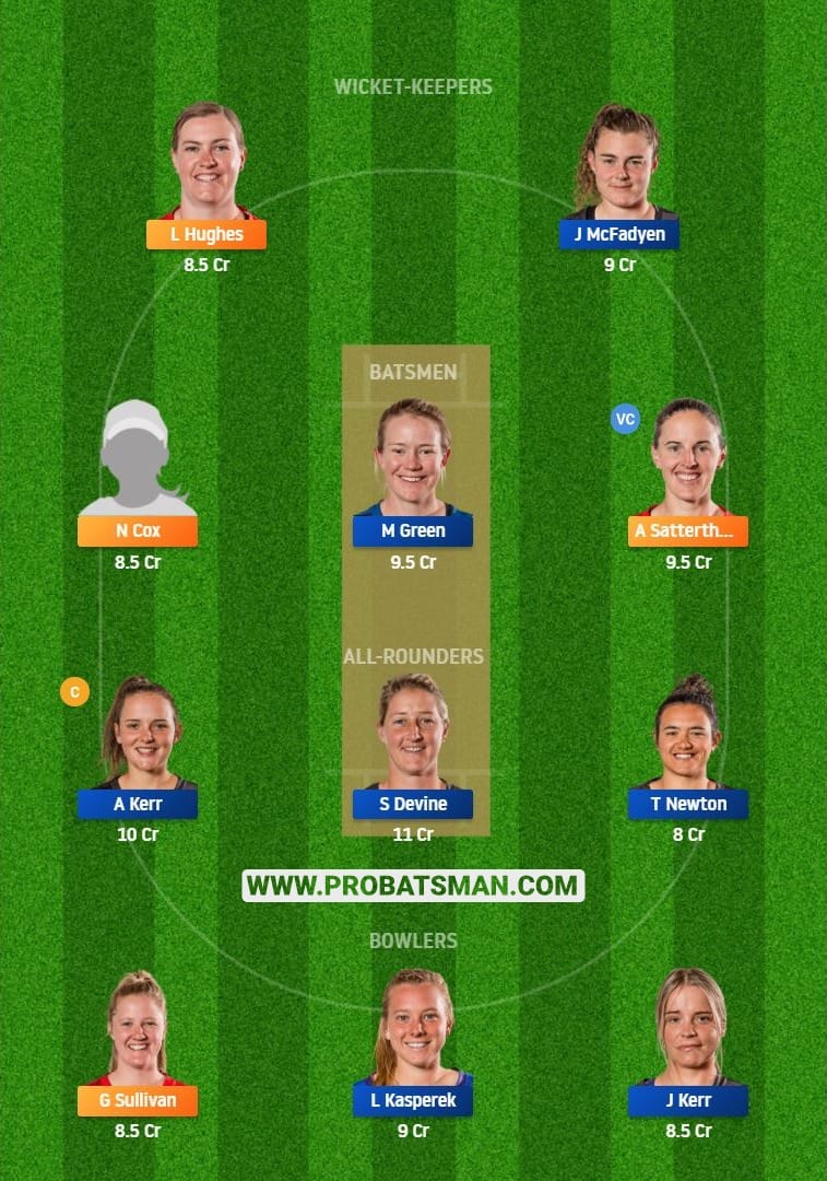 CM-W vs WB-W Dream11 Fantasy Team Predictions