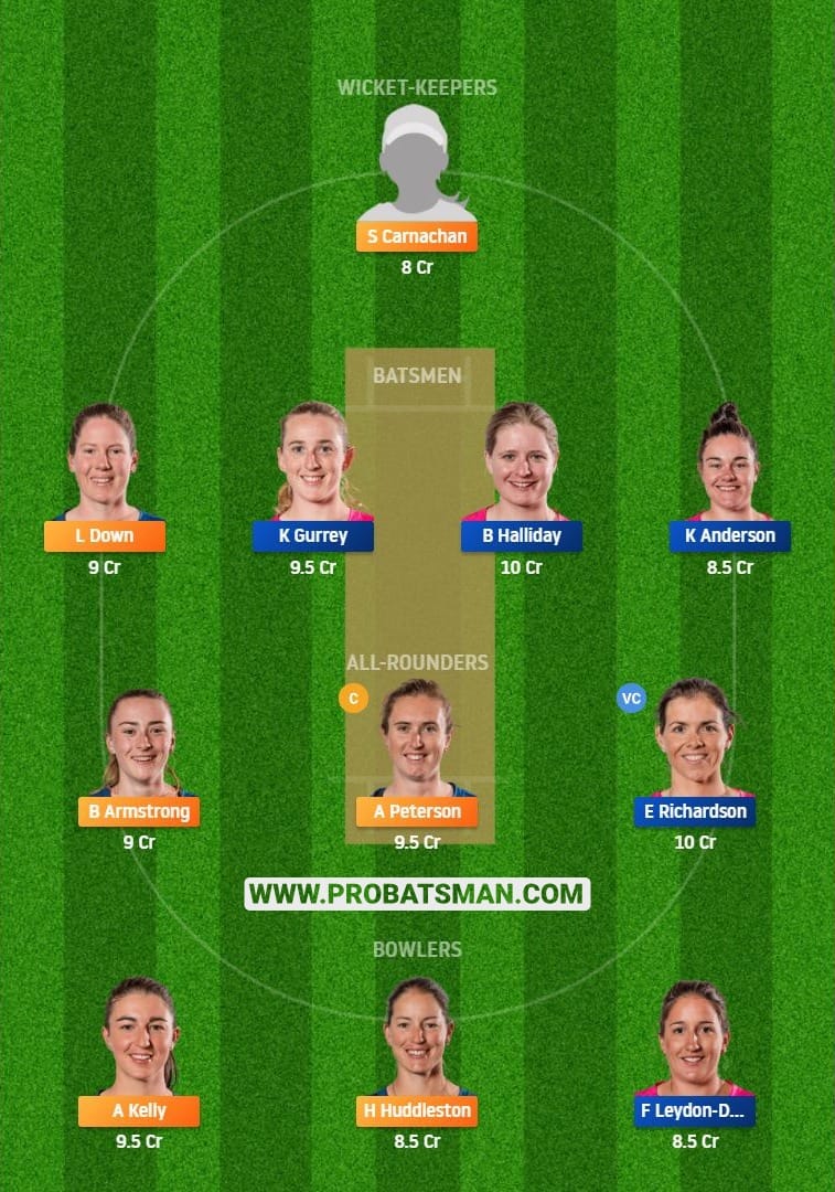 AH-W vs NS-W Dream11 Fantasy Team Predictions