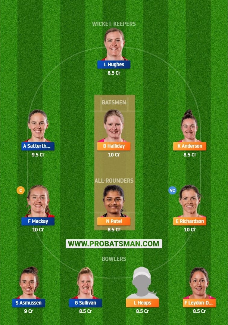 NS-W vs CM-W Dream11 Fantasy Team Predictions