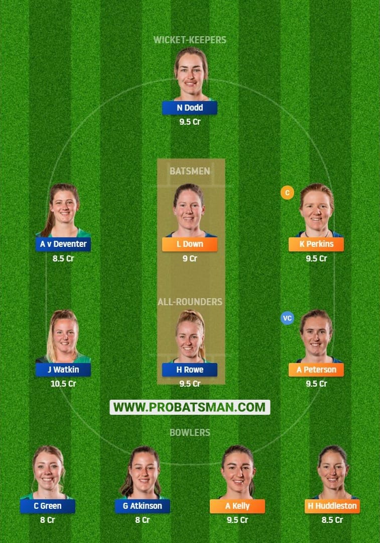 AH-W vs CH-W Dream11 Fantasy Team Predictions