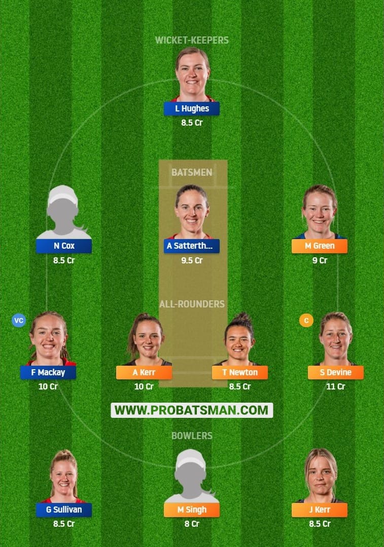 WB-W vs CM-W Dream11 Fantasy Team Predictions