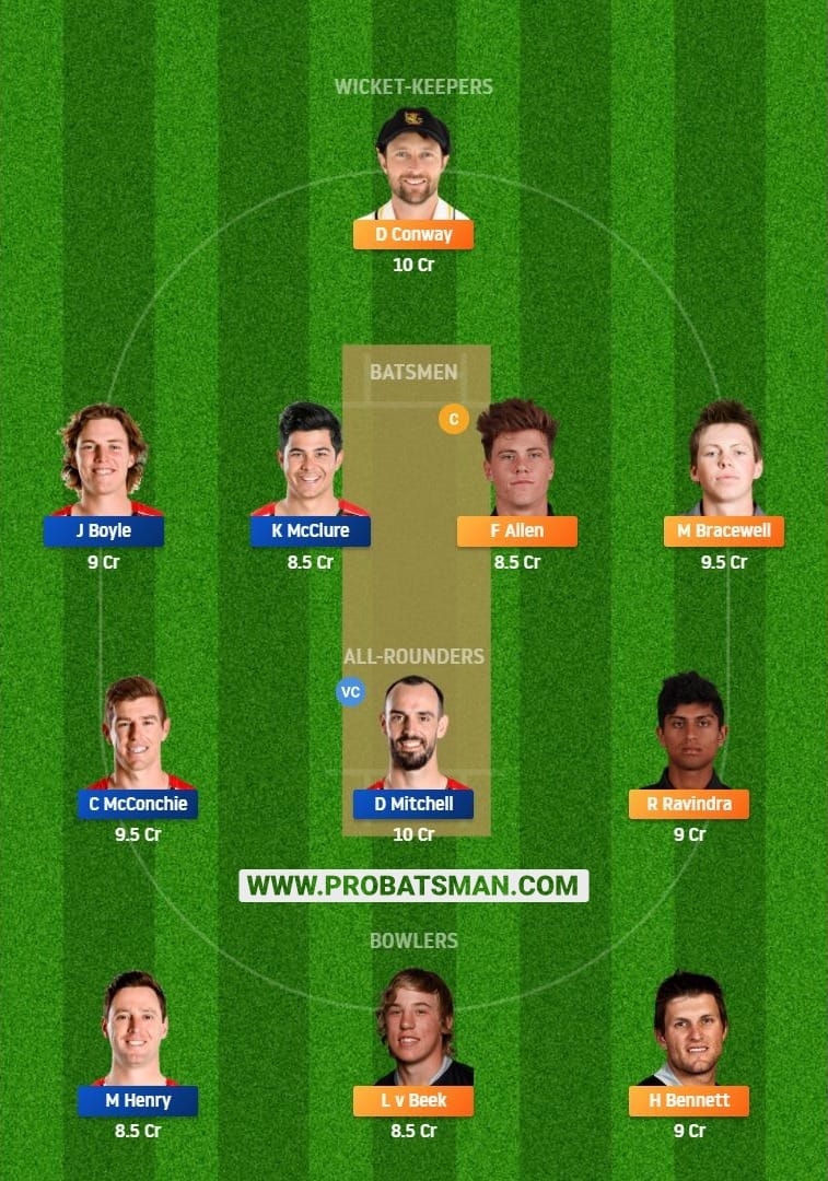 WF vs CK Dream11 Fantasy Team Predictions