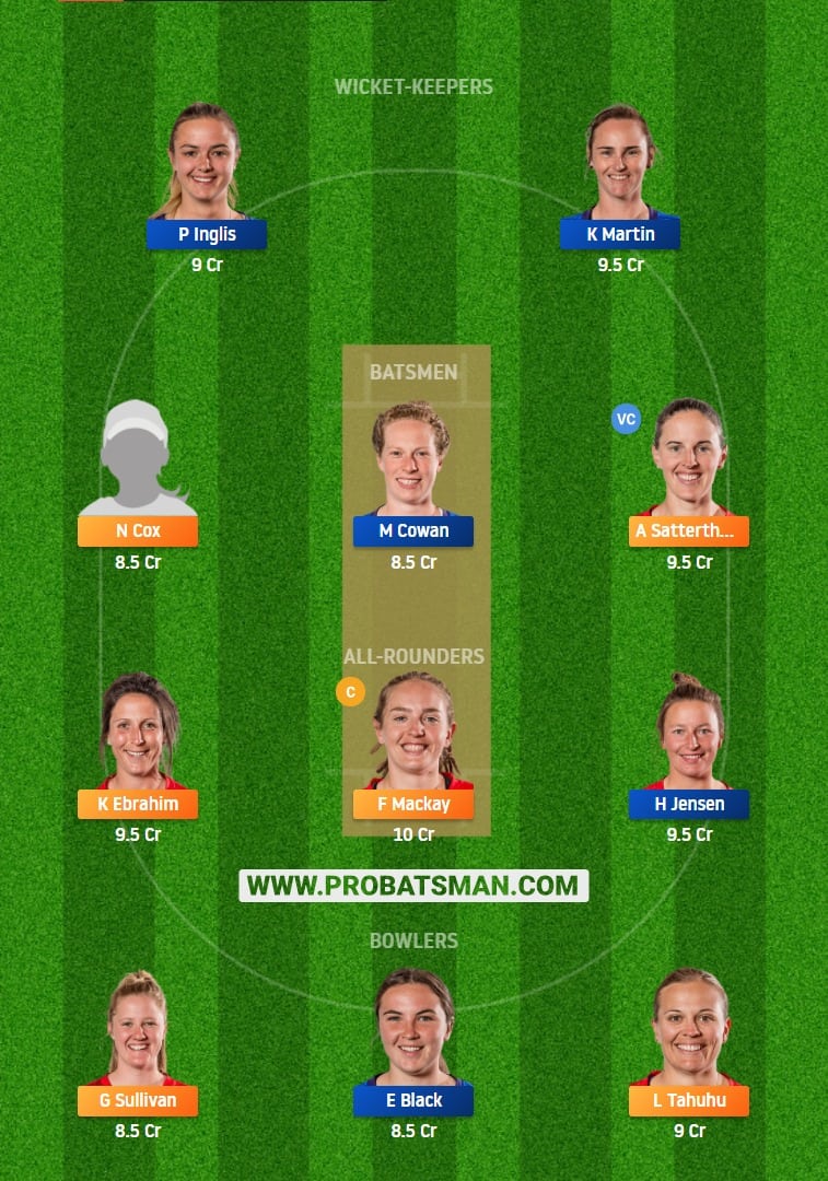 CM-W vs OS-W Dream11 Fantasy Team Predictions