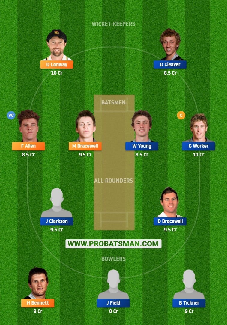 WF vs CS Dream11 Fantasy Team Predictions