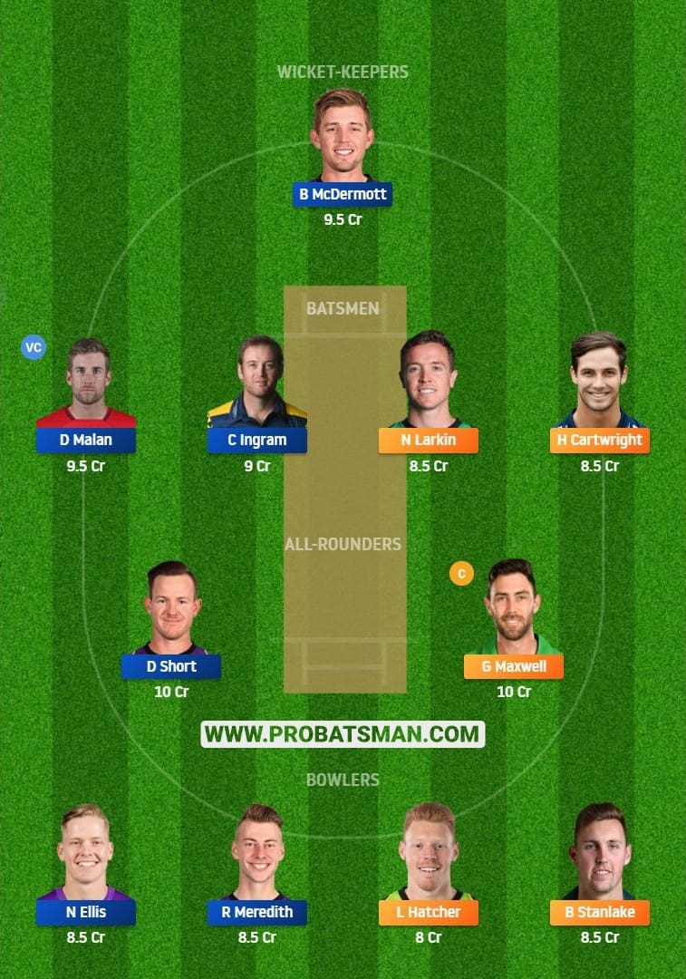 STA vs HUR Dream11 Fantasy Team Predictions