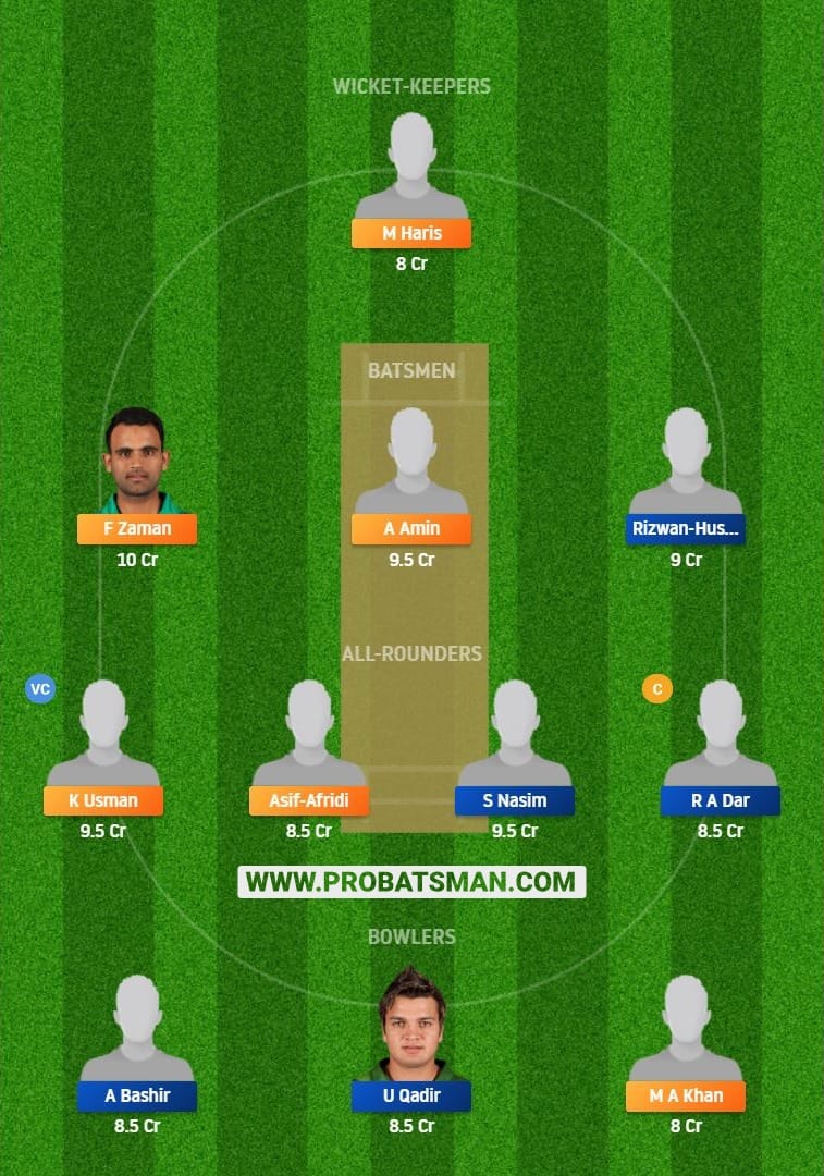 KHP vs CEP Dream11 Fantasy Team Prediction 