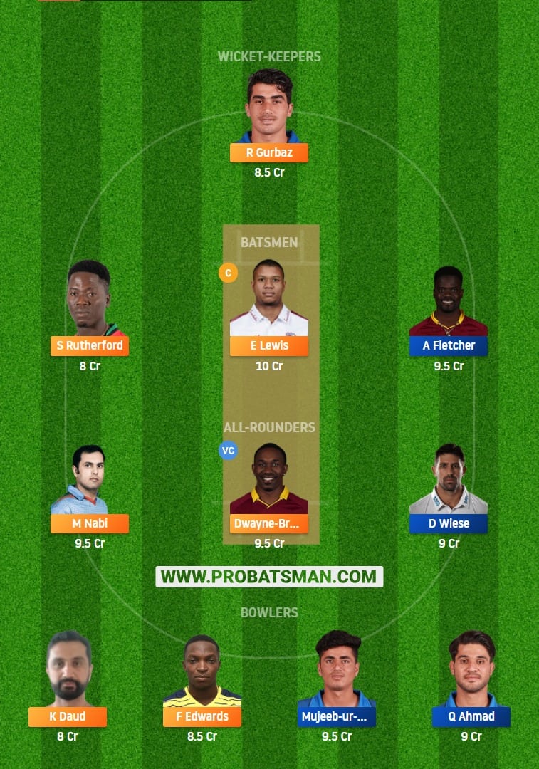 DB vs BT Dream11 Fantasy Team Prediction 