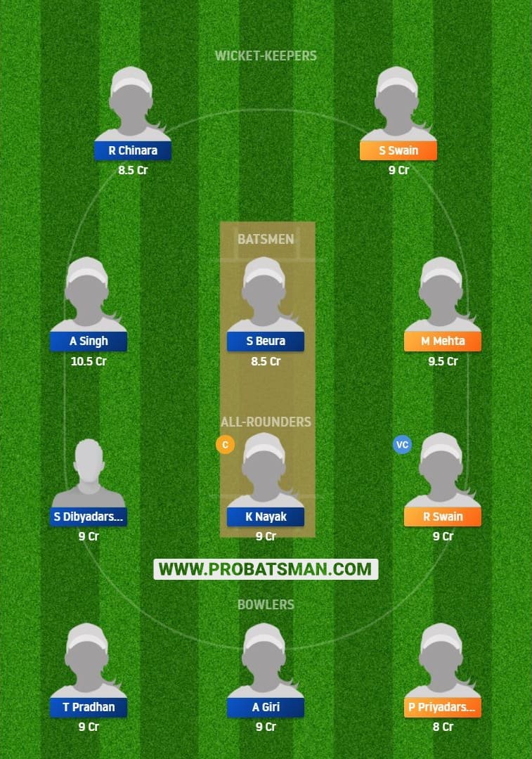 ODR-W vs ODV-W Dream11 Fantasy Team Prediction