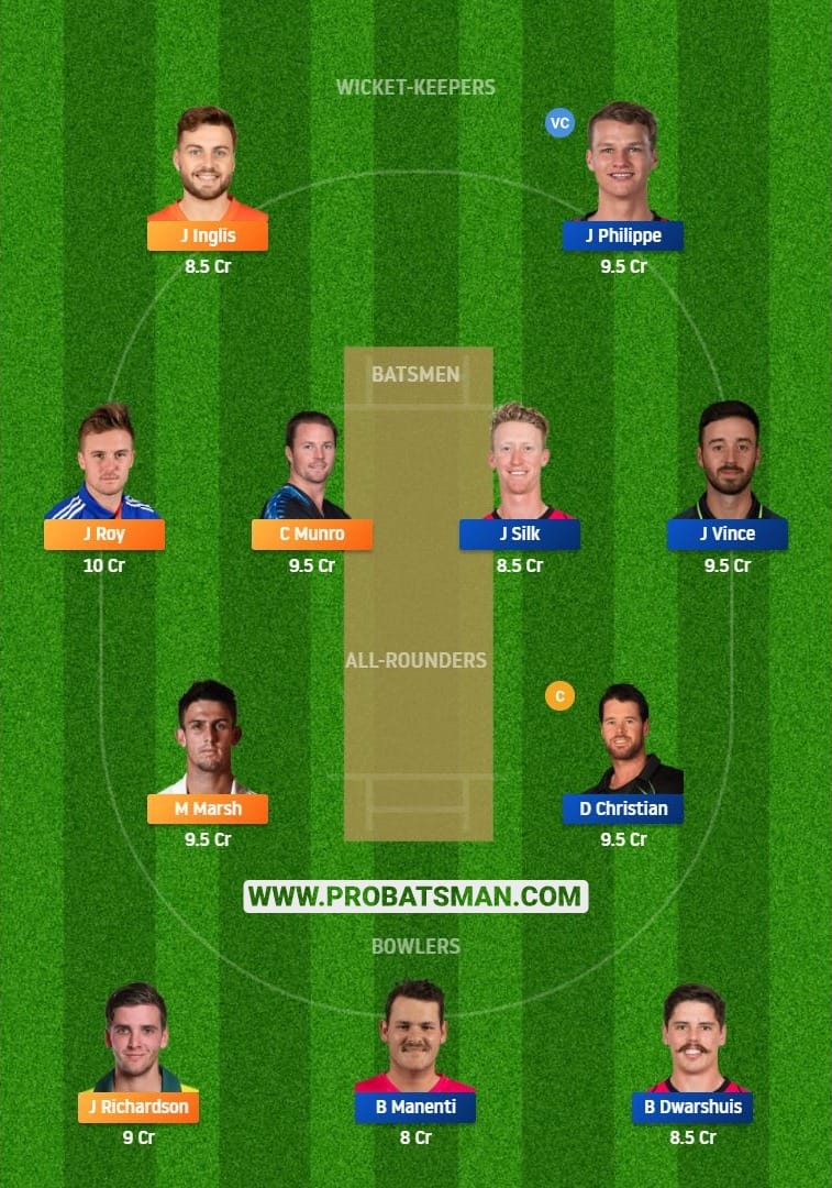 SCO vs SIX Dream11 Fantasy Team Predictions