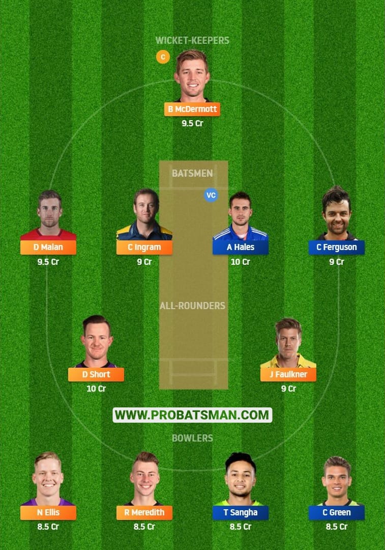 HUR vs THU Dream11 Fantasy Team Predictions