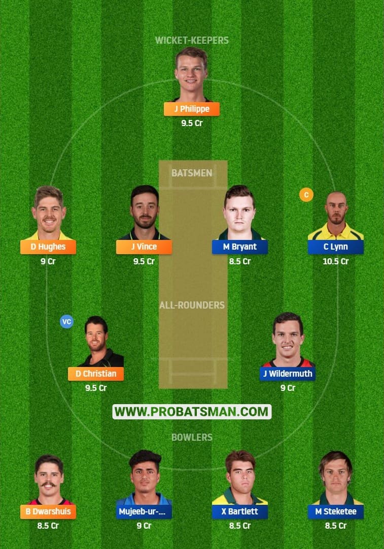 SIX vs HEA Dream11 Fantasy Team Predictions