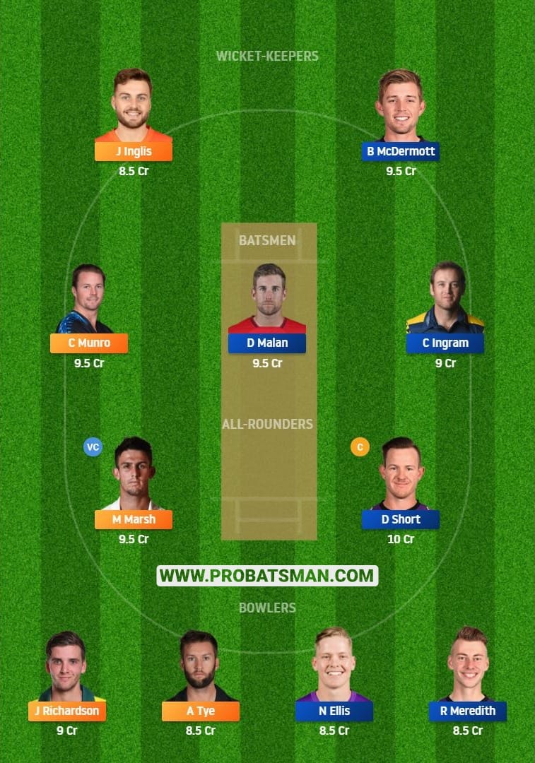 SCO vs HUR Dream11 Fantasy Team Predictions