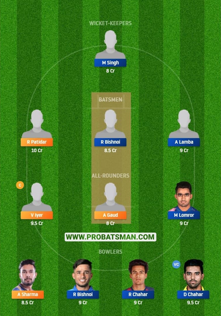 MP vs RJS Dream11 Fantasy Team Predictions