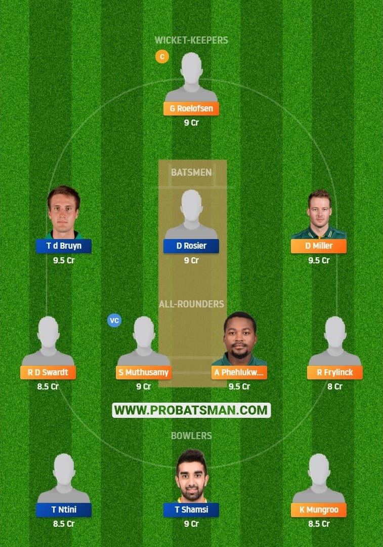 DOL vs TIT Dream11 Fantasy Team Prediction 