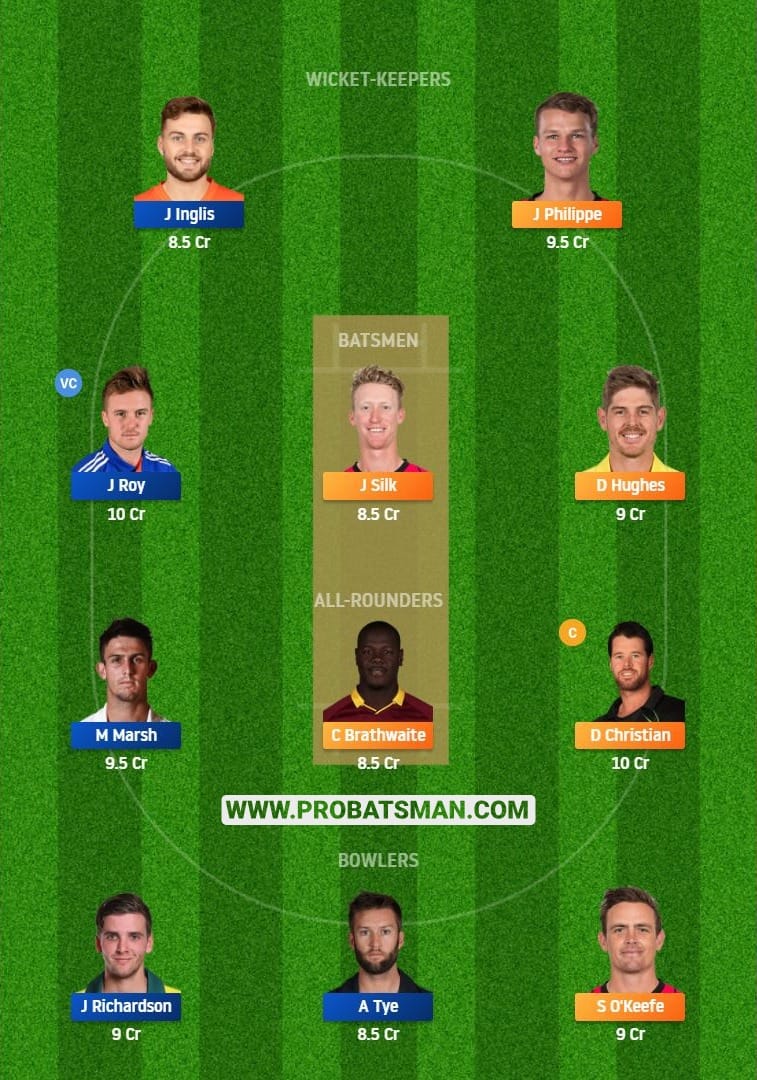 SIX vs SCO Dream11 Fantasy Team Predictions