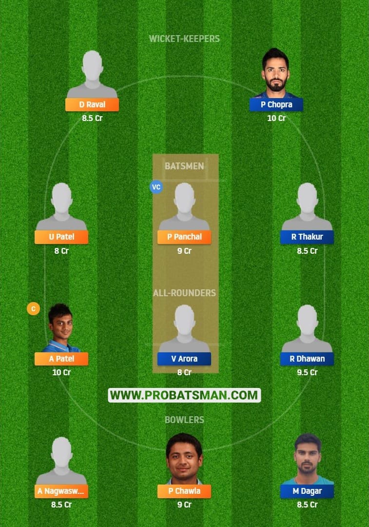 GUJ vs HIM Dream11 Fantasy Team Predictions