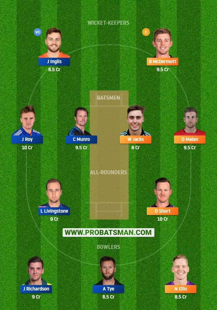 HUR vs SCO Dream11 Fantasy Team Predictions