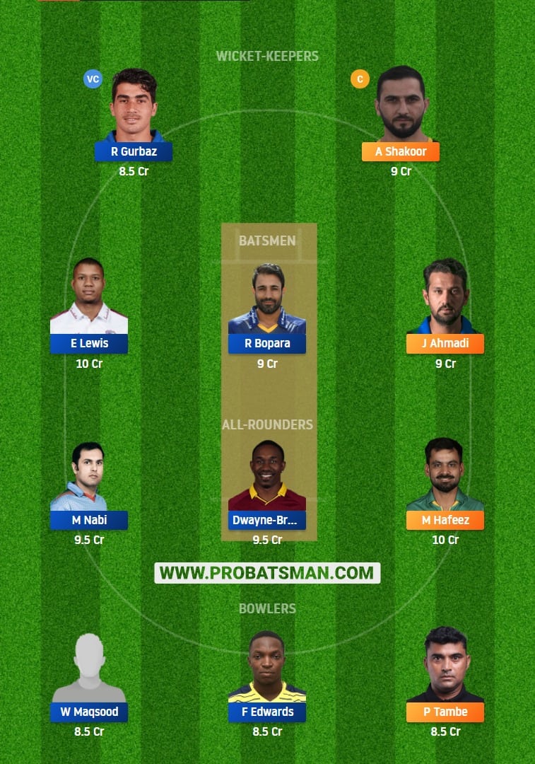 MA vs DB Dream11 Fantasy Team Prediction 