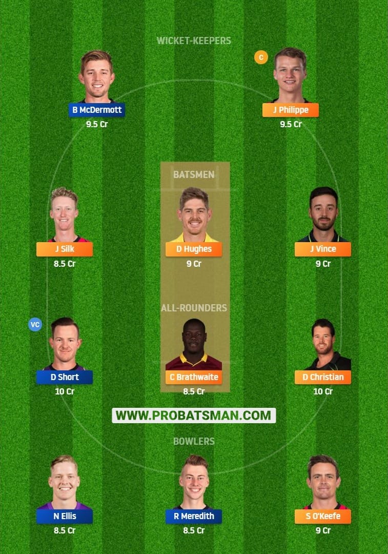 SIX vs HUR Dream11 Fantasy Team Predictions