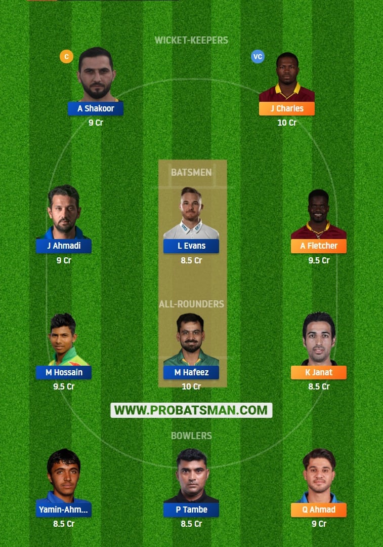 BT vs MA Dream11 Fantasy Team Prediction 