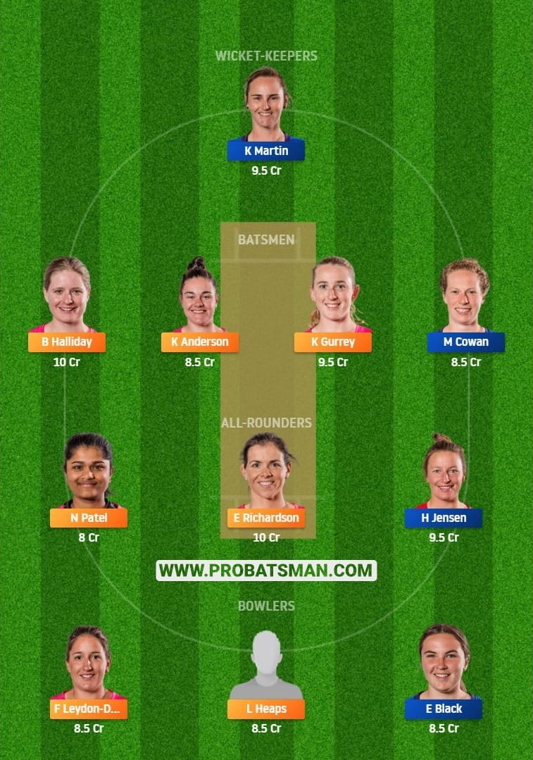 NS-W vs OS-W Dream11 Fantasy Team Predictions