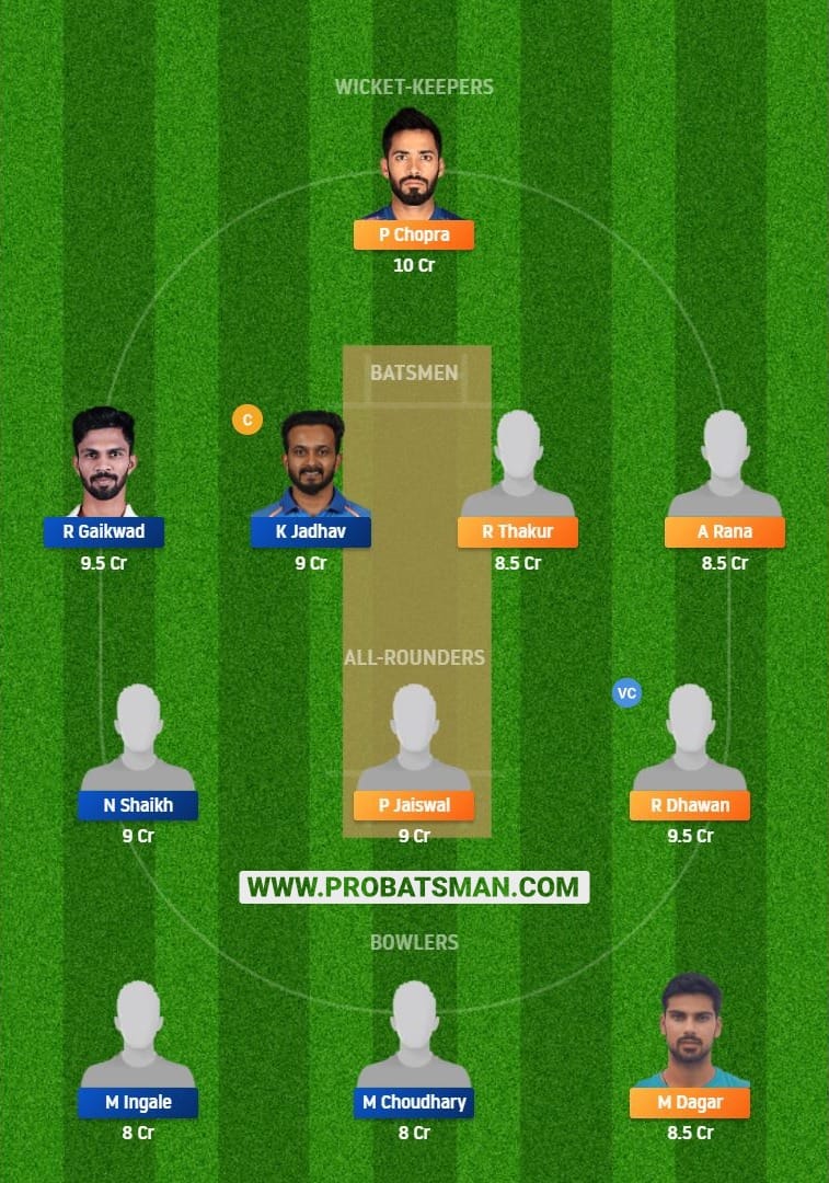 HIM vs MAH Dream11 Fantasy Team Predictions