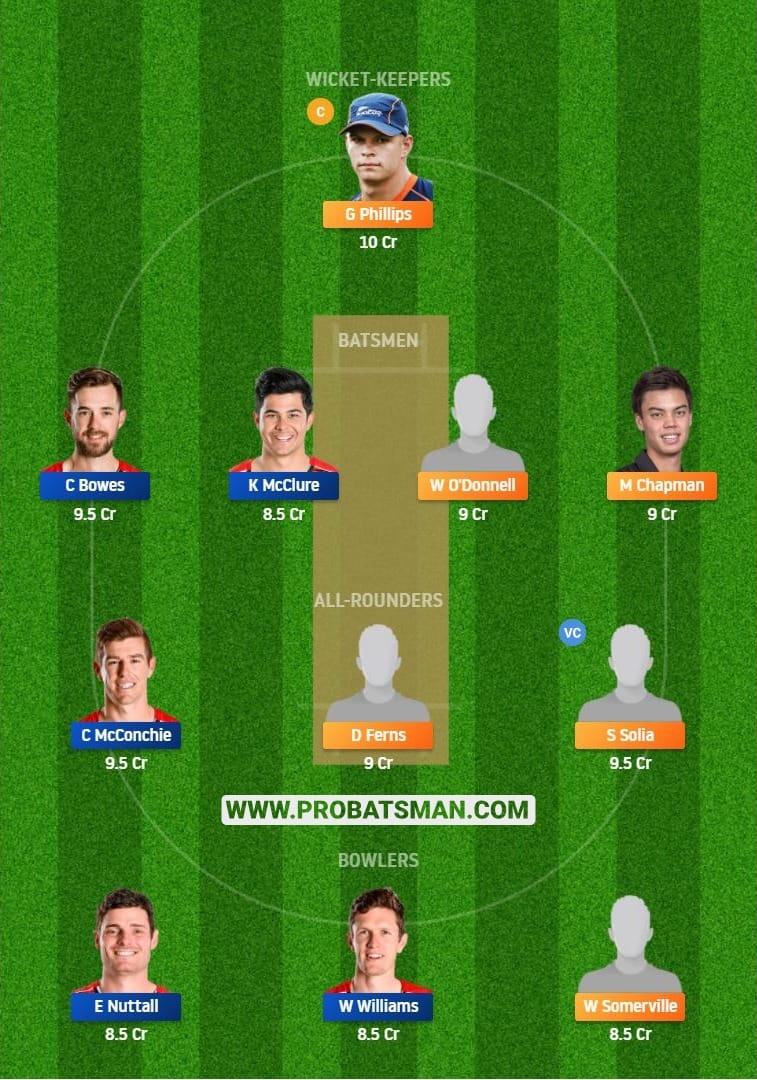 AA vs CK Dream11 Fantasy Prediction: Playing 11, Pitch Report, Weather Forecast, Stats, Squads, Top Picks, Match Updates – Super Smash 2020-21 AA vs CK Dream11 Fantasy Team Predictions