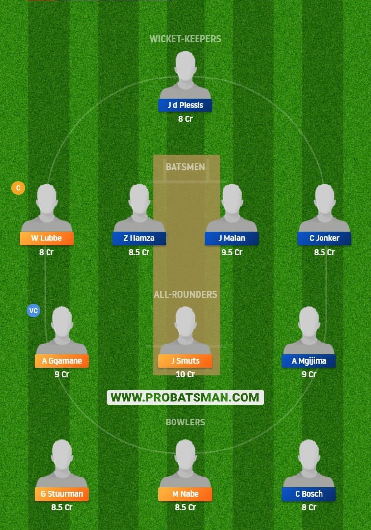 WAR vs CC Dream11 Fantasy Team Prediction 