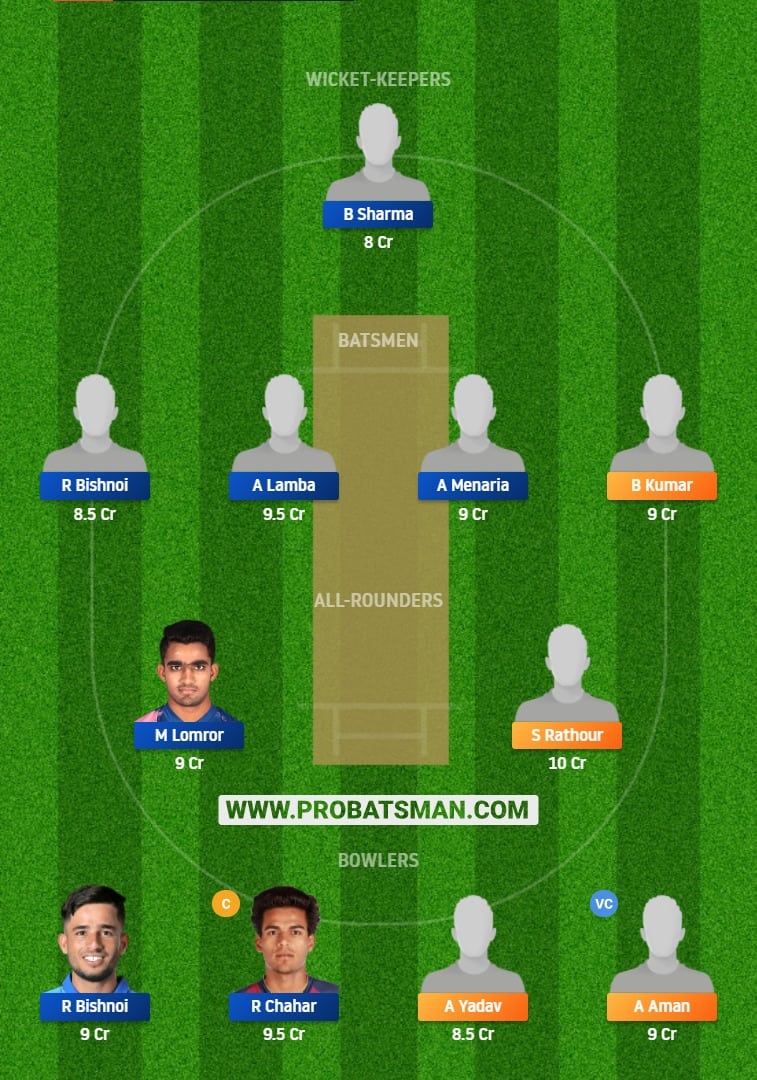 BIH vs RJS Dream11 Fantasy Team Prediction 