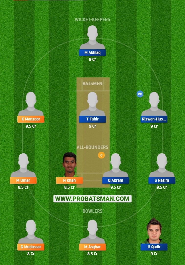 SIN vs CEP Dream11 Fantasy Team Prediction 