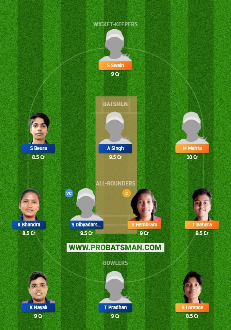 ODR-W vs ODV-W Dream11 Fantasy Team Prediction