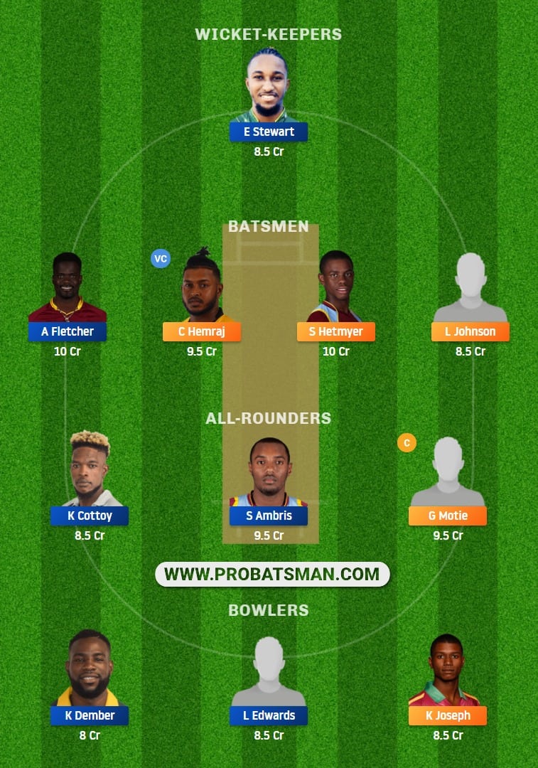 GUY vs WIS Dream11 Fantasy Prediction