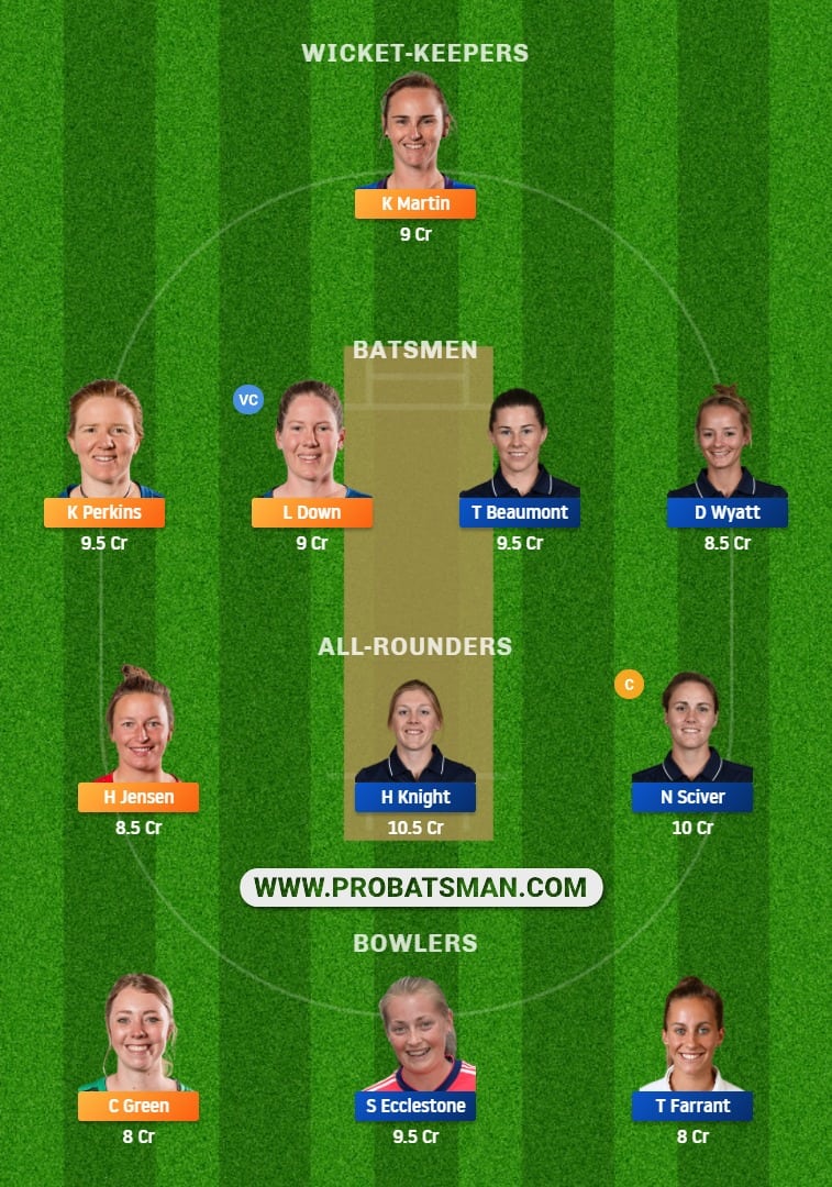 NZW-XI vs EN-W Dream11 Fantasy Team Predictions