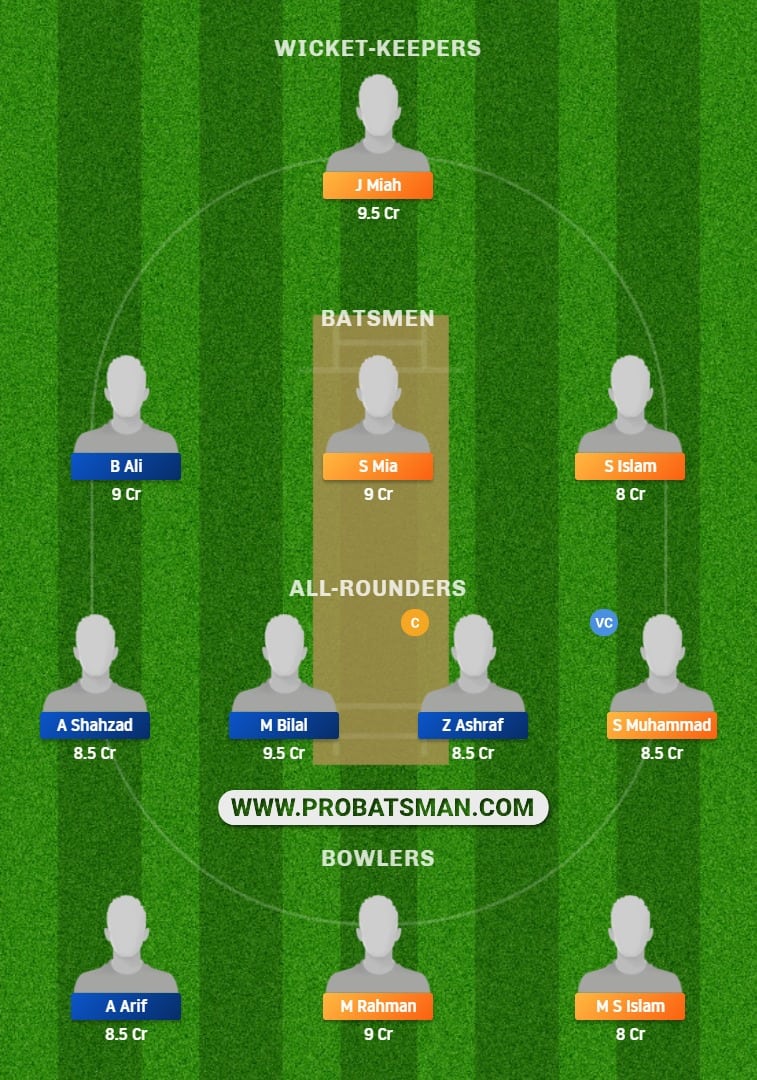 BAK vs SKY Dream11 Fantasy Prediction