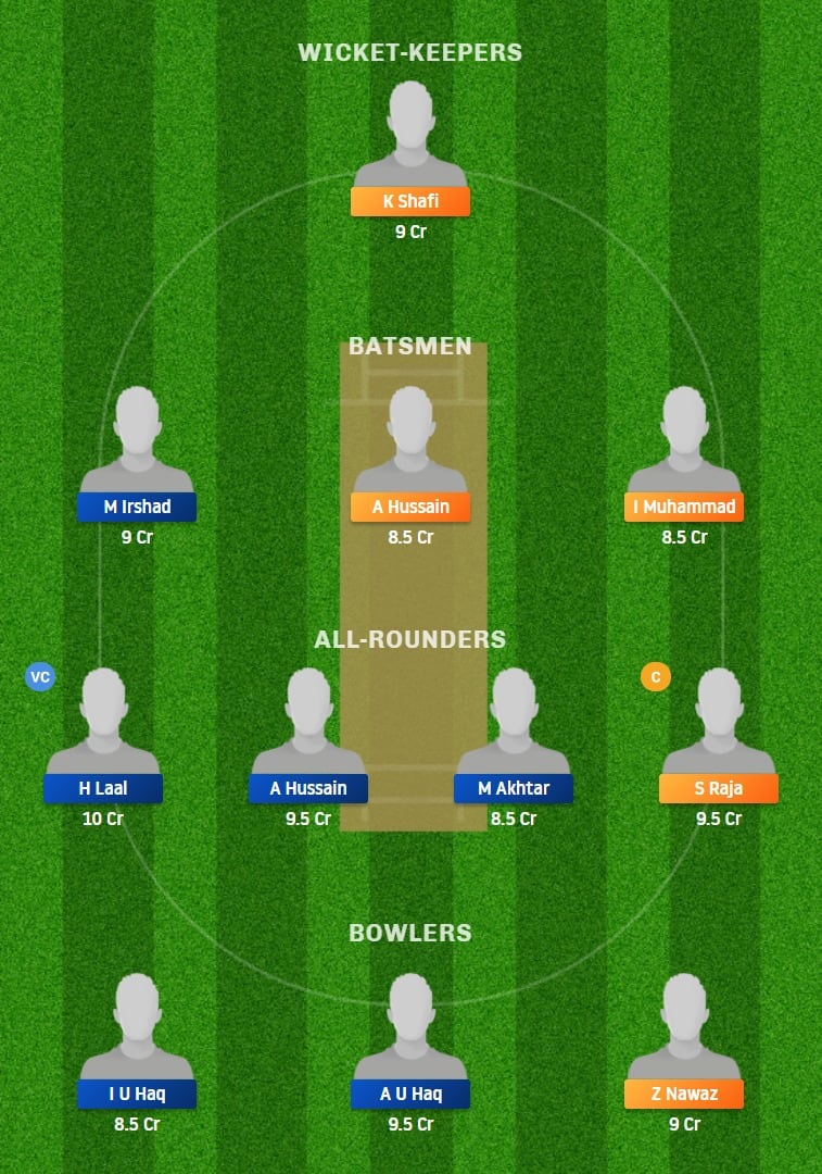 CLI vs HIS Dream11 Fantasy Prediction