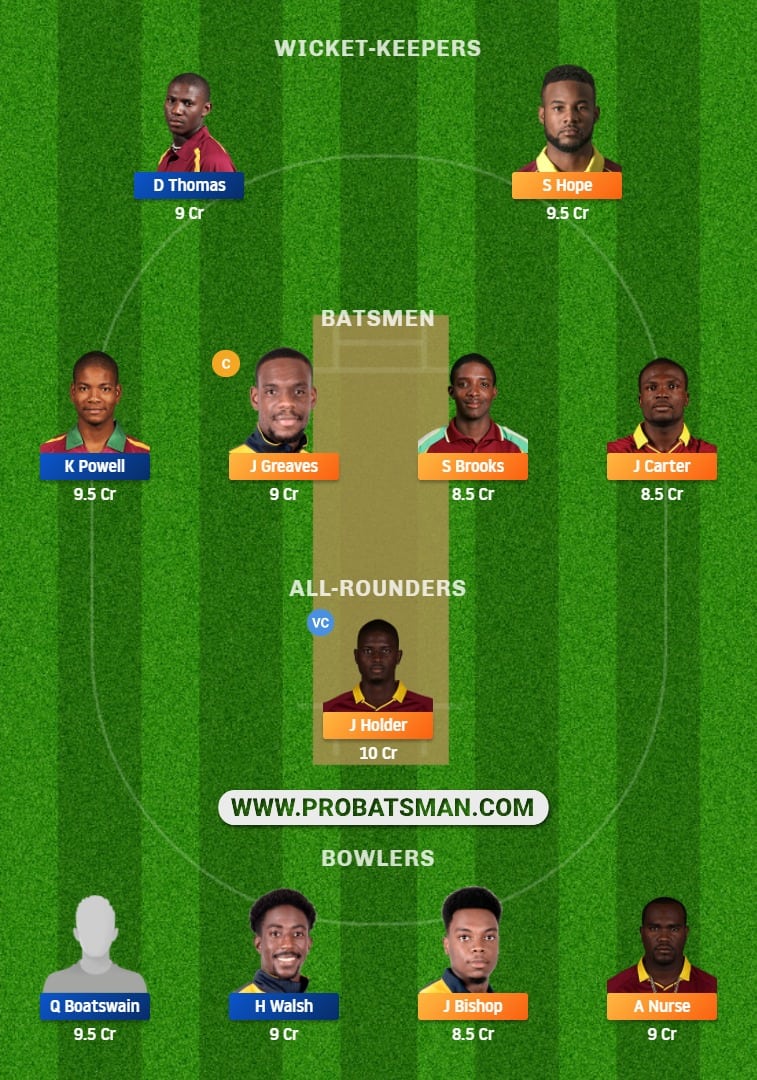 BAR vs LEE Dream11 Fantasy Prediction