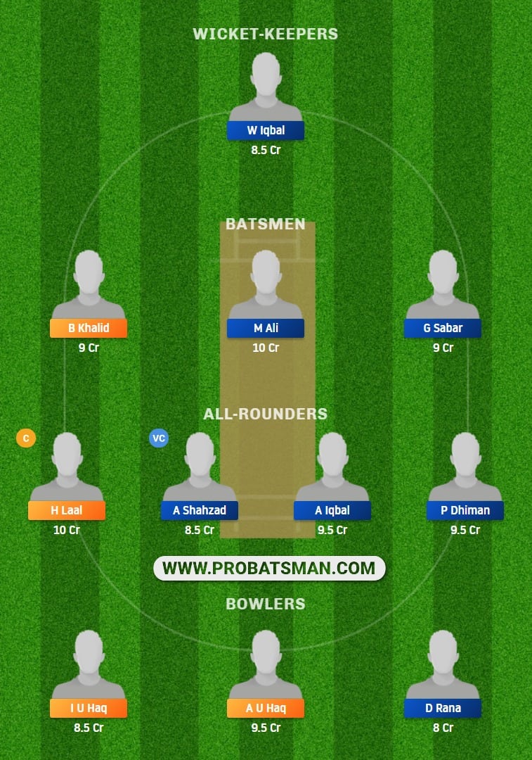 HIS vs RIW Dream11 Fantasy Prediction