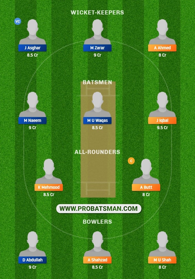 MIN vs KHA Dream11 Fantasy Prediction