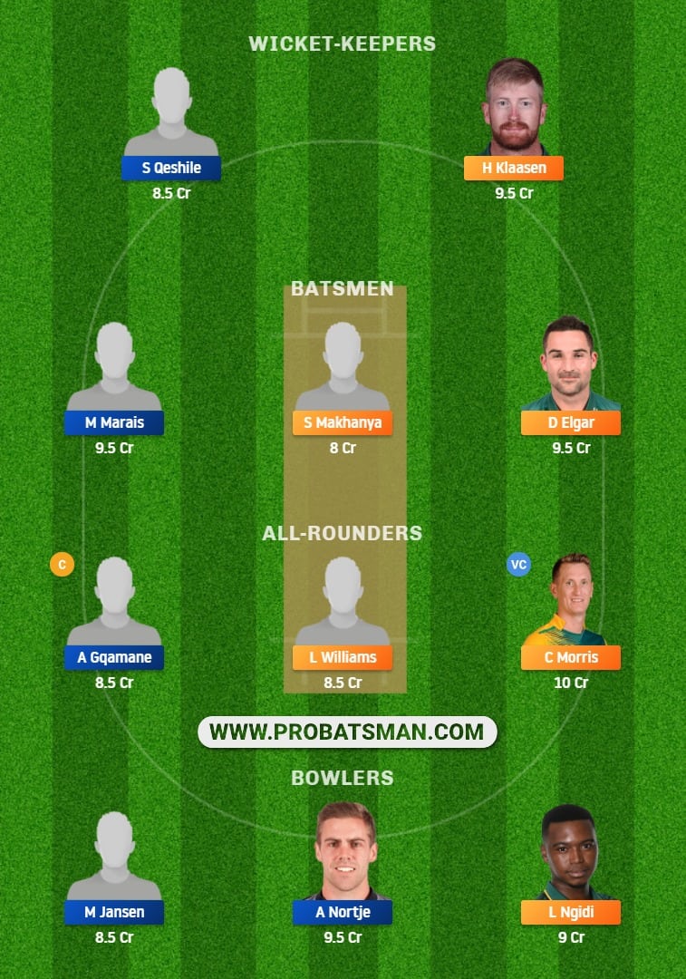 TIT vs WAR Dream11 Fantasy Team Prediction