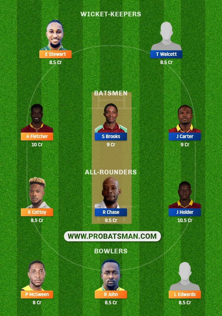 WIS vs BAR Dream11 Fantasy Prediction