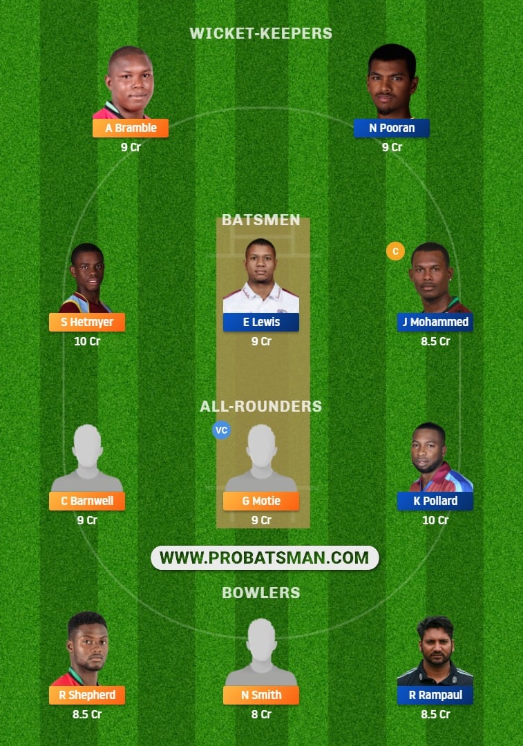 GUY vs TRI Dream11 Fantasy Prediction