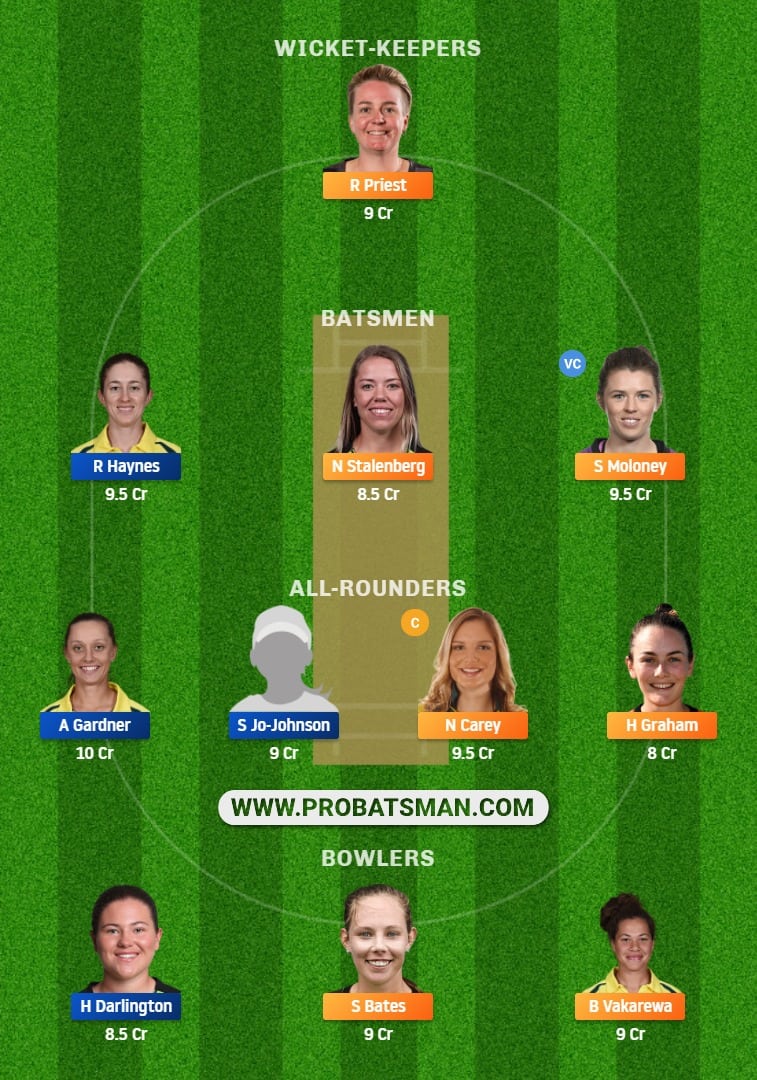 TAS-W vs NSW-W Dream11 Fantasy Team Prediction