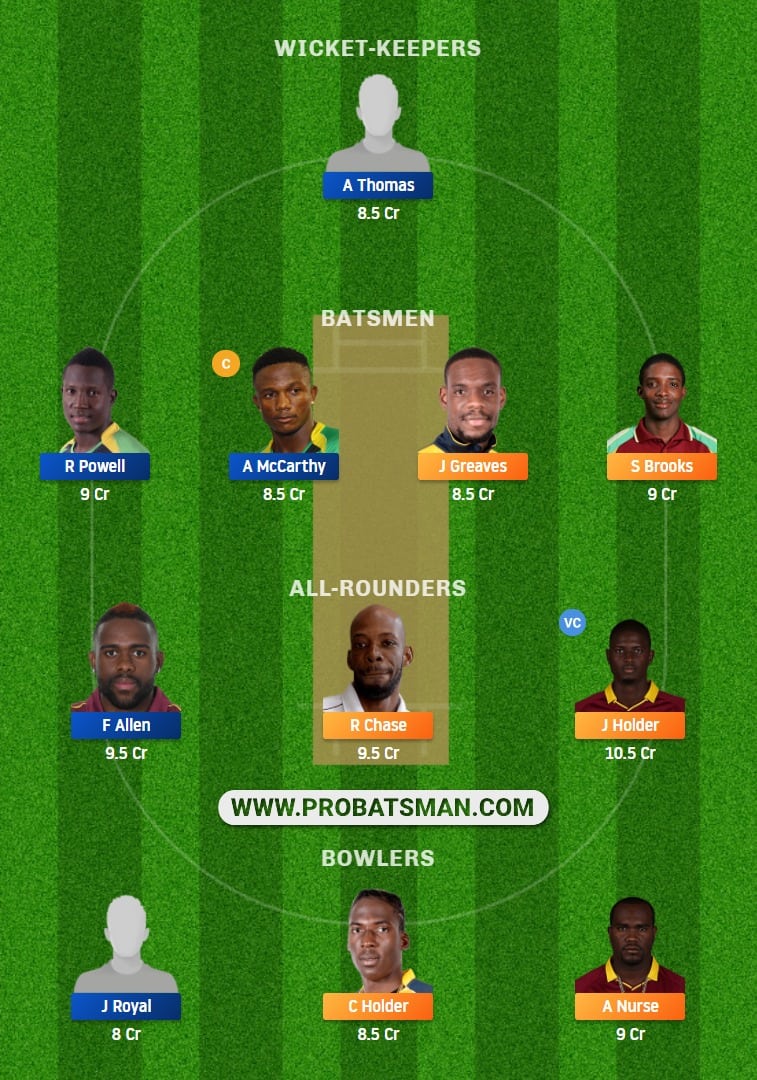 BAR vs JAM Dream11 Fantasy Prediction