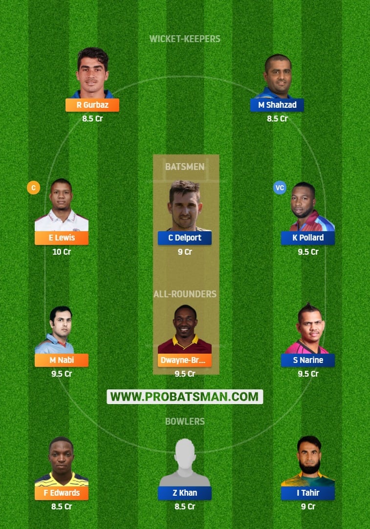 DB vs DG Dream11 Fantasy Team Prediction