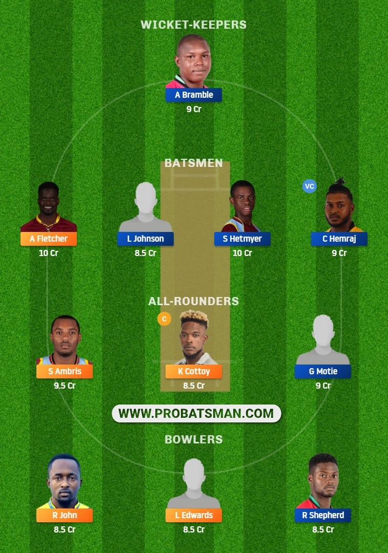 WIS vs GUY Dream11 Fantasy Prediction