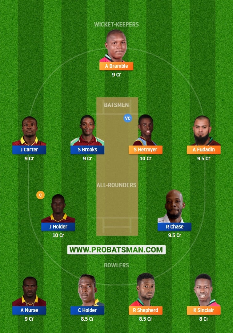 GUY vs BAR Dream11 Fantasy Prediction