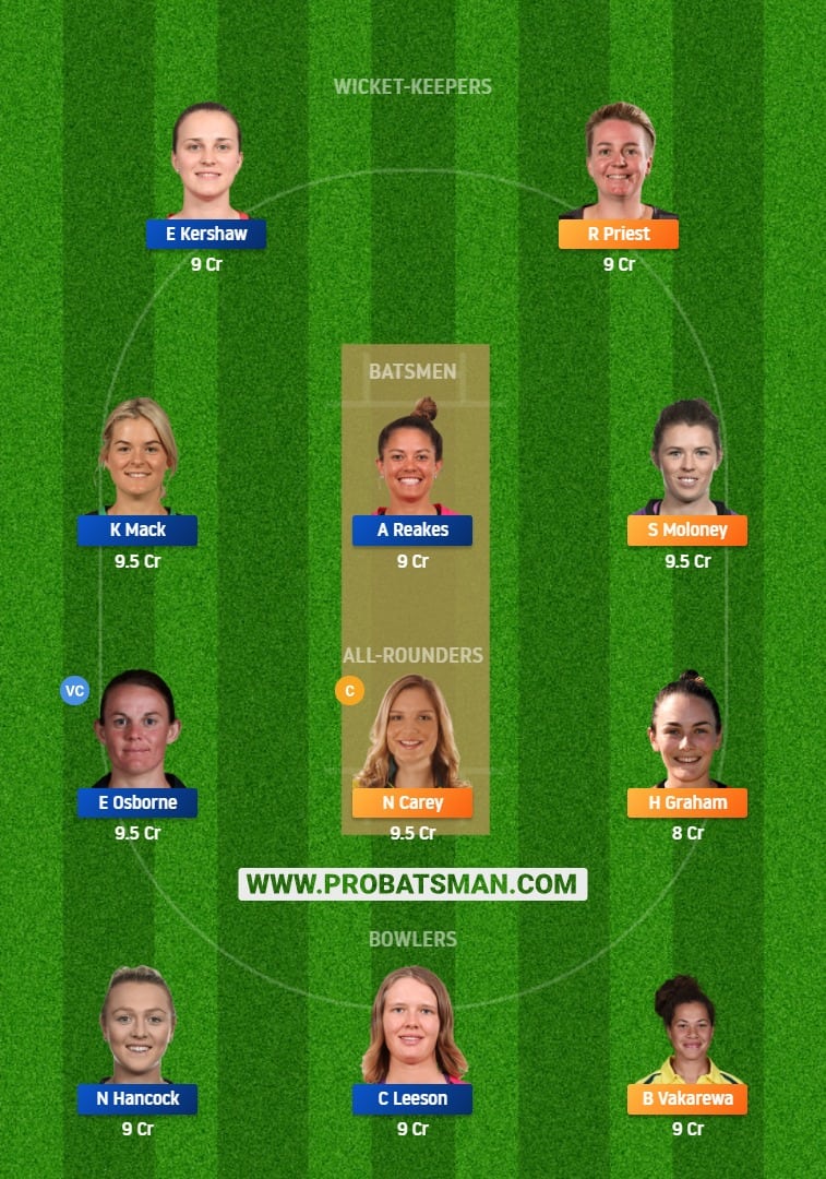 TAS-W vs AM-W Dream11 Fantasy Team Prediction