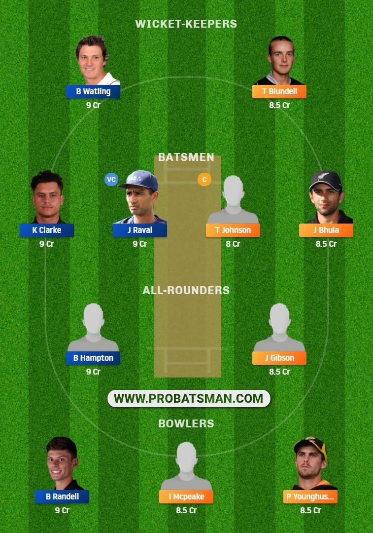 WF vs ND Dream11 Fantasy Team Predictions