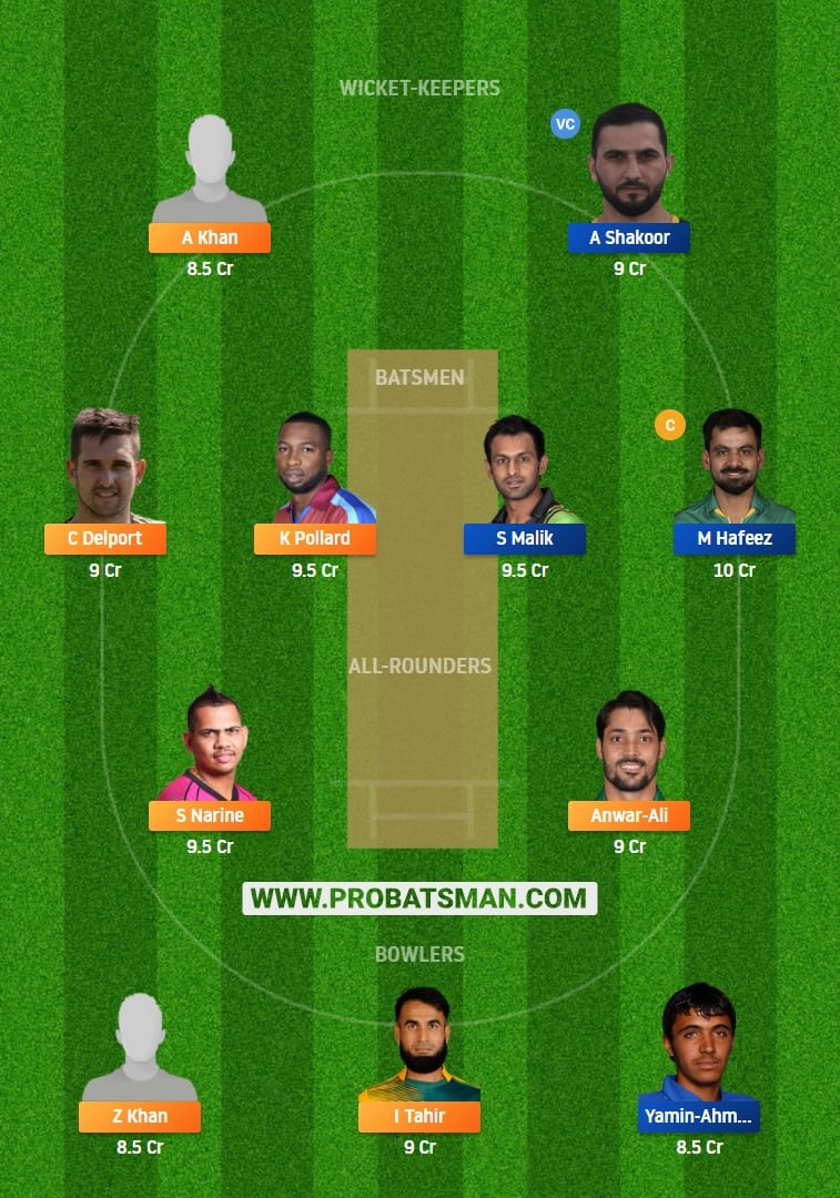 DG vs MA Dream11 Fantasy Team Prediction